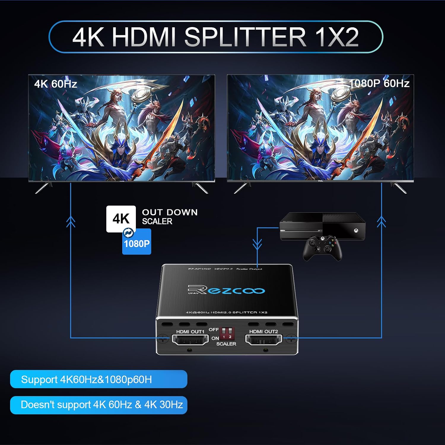 Thumbnail 1 de HDMI Splitter 4K 60Hz 1x2 para 1080p120Hz con HDCP y gestión EDID (HDMI 2.0, audio Dolby Atmos)