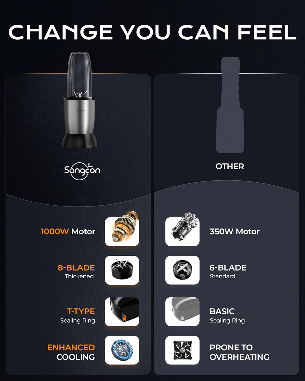 Detalle de Sangcon 1000W Smoothie Blender 24oz