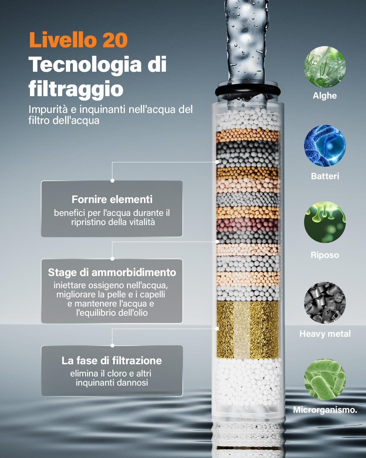 Detalle 2 de Cobbe Soffione Doccia anticalcare 6 getti, 1,5 m
