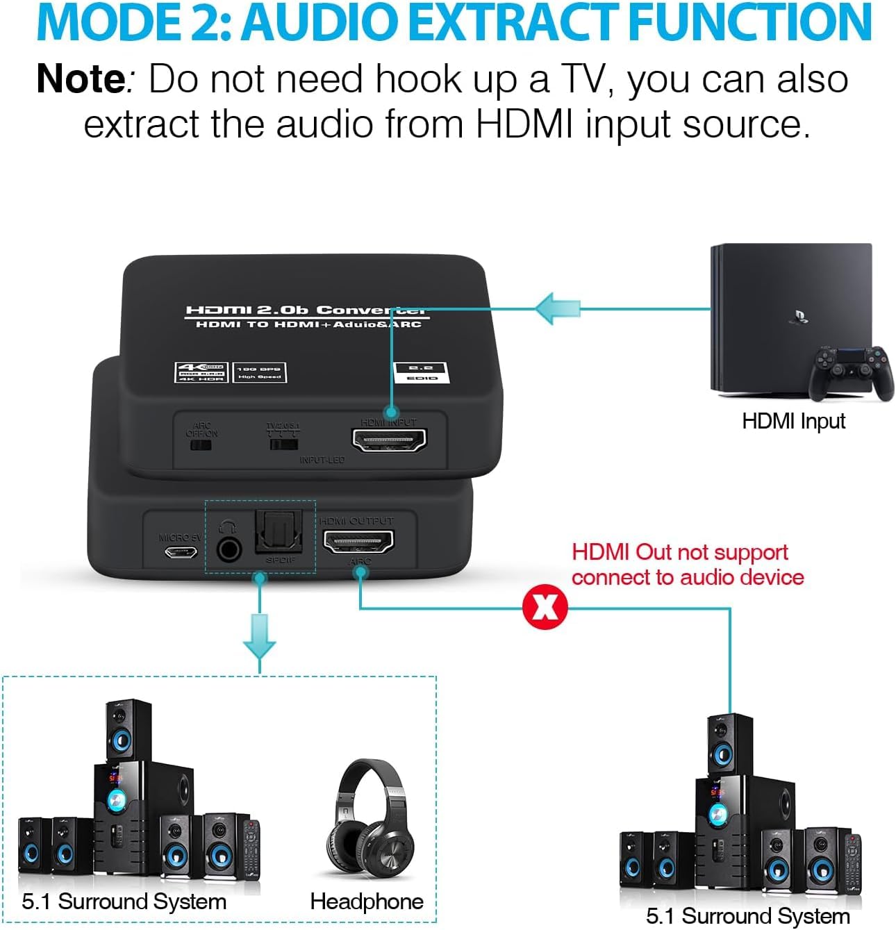 Thumbnail 4 de 4K 60Hz HDMI Audio Extractor Splitter Converter (HDMI ARC + Optical + 3.5mm) with HDCP 2.2
