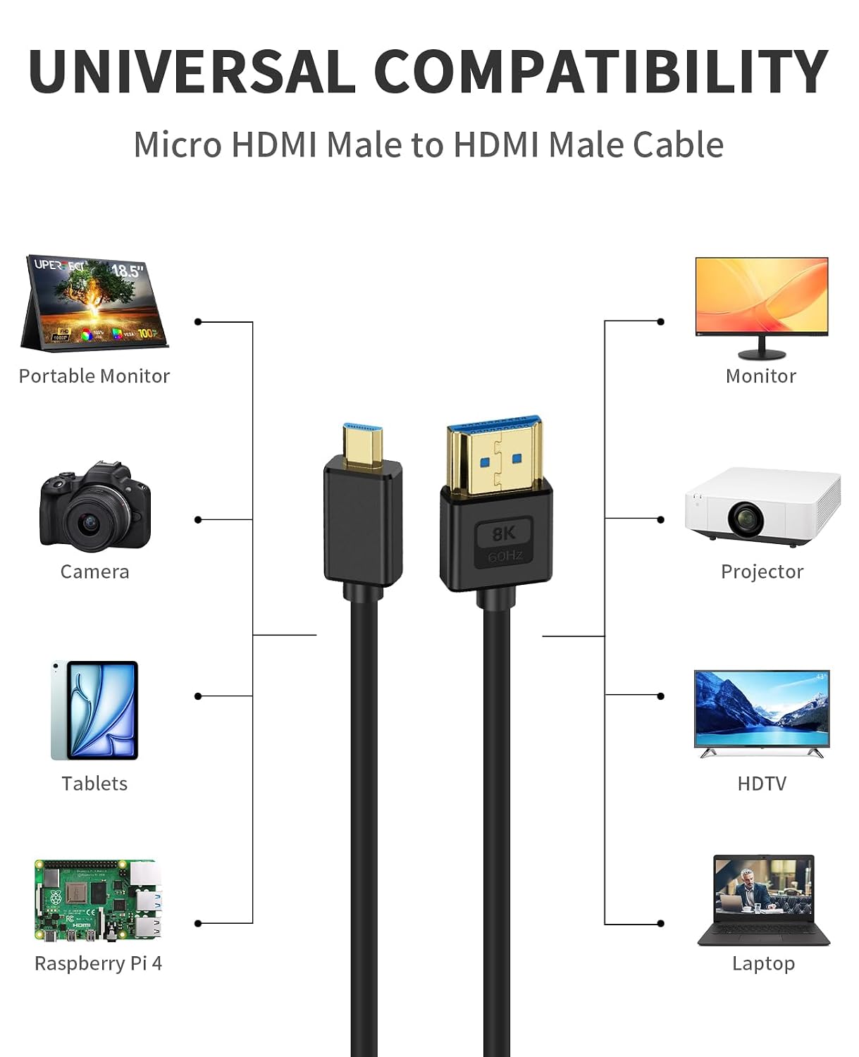 Detalle de Maxhood Ultra Thin Micro HDMI to HDMI 0.3M