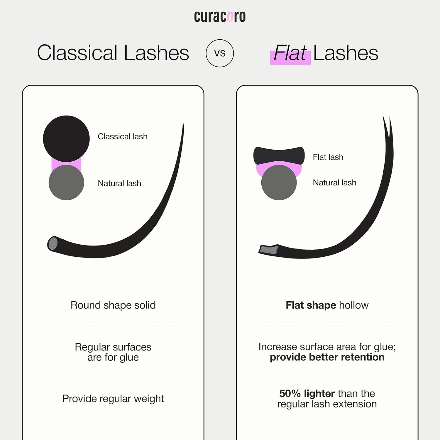Thumbnail 4 de Curacoro Flat Lash Extensions 0.12