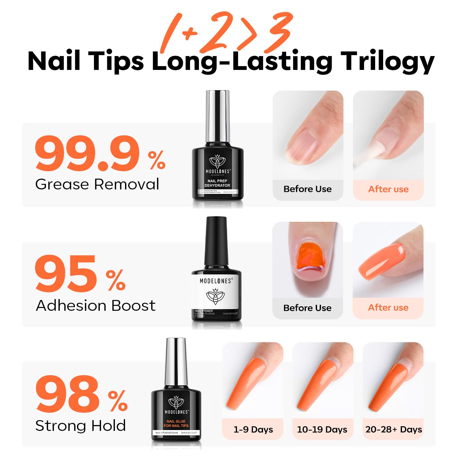 Detalle de modelones 10-in-One Gel Nail Glue 10 mL