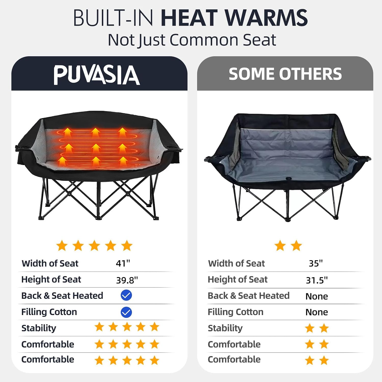 Thumbnail 6 de PUVASIA Heated Camping Loveseat, 600 lb Support