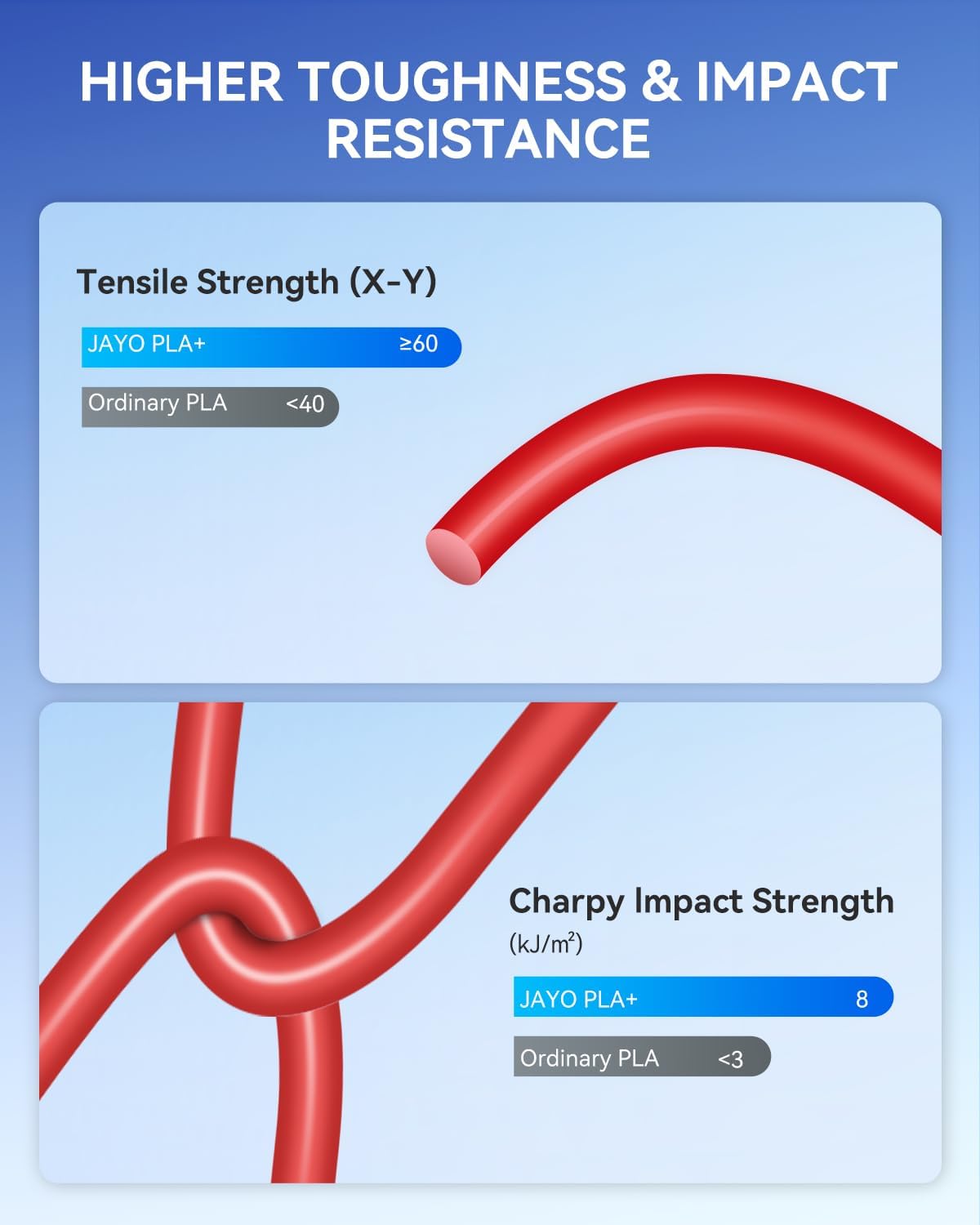 Thumbnail 1 de JAYO PLA+ Filament 1.75mm Schwarz
