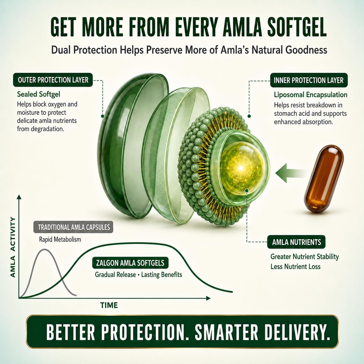 Detalle de Zalgon Amla Supplement 1500mg