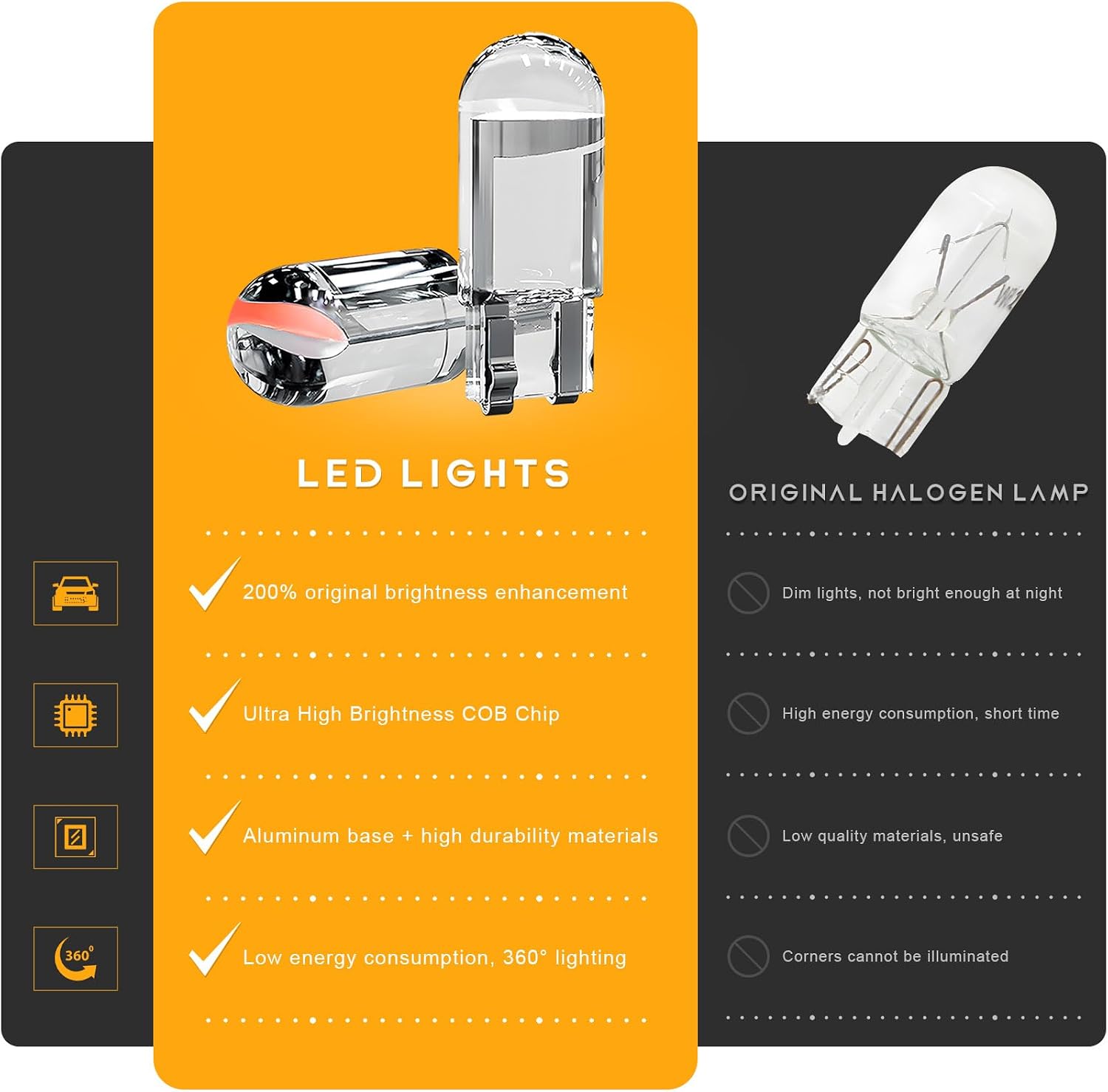 Detalle de LSKASELUE car LED bulbs T10