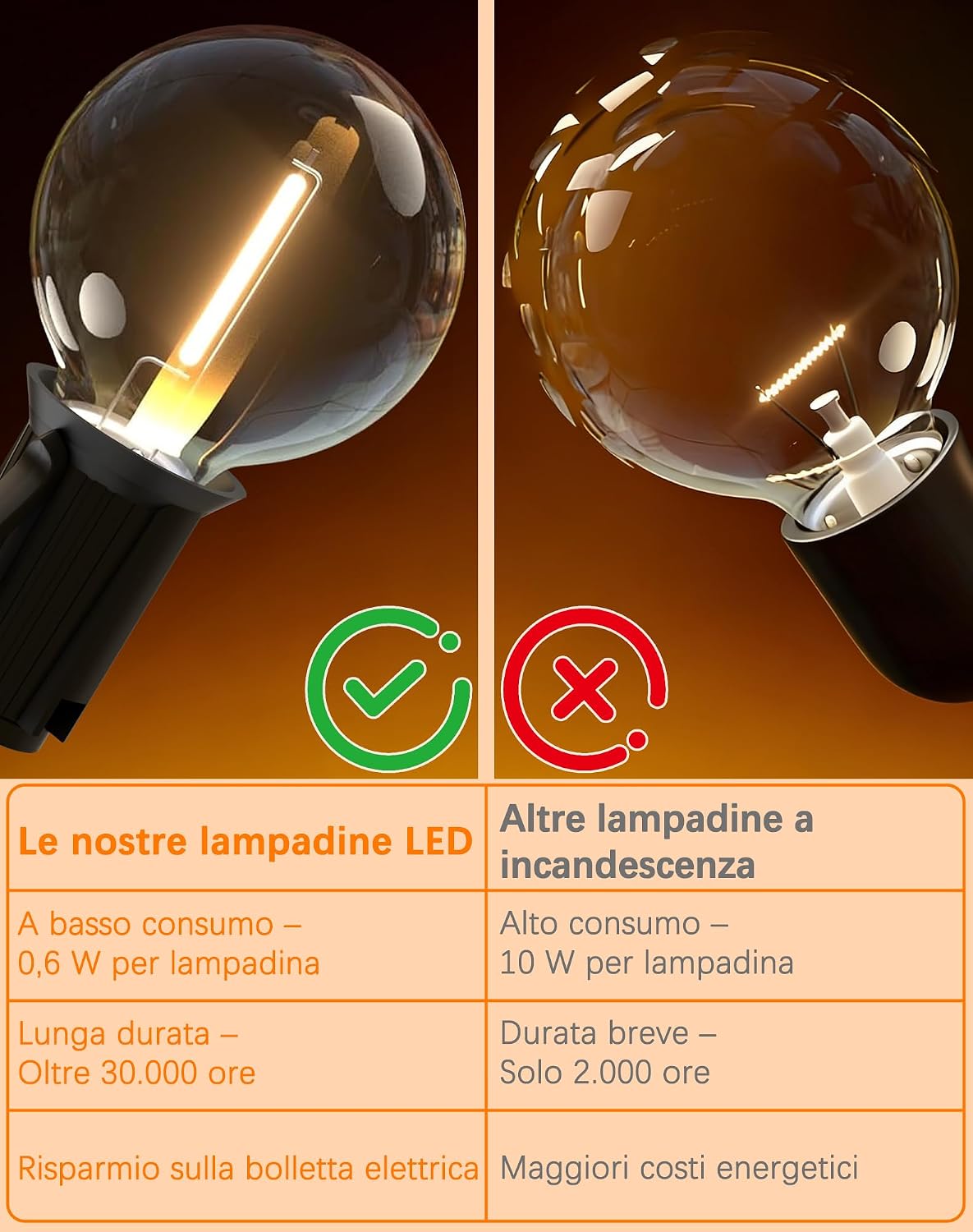 Detalle de ROVLAK Catena Luminosa Esterno 12M con 18+3 LED G40 IP44, luce calda 2700K per giardino e terrazza