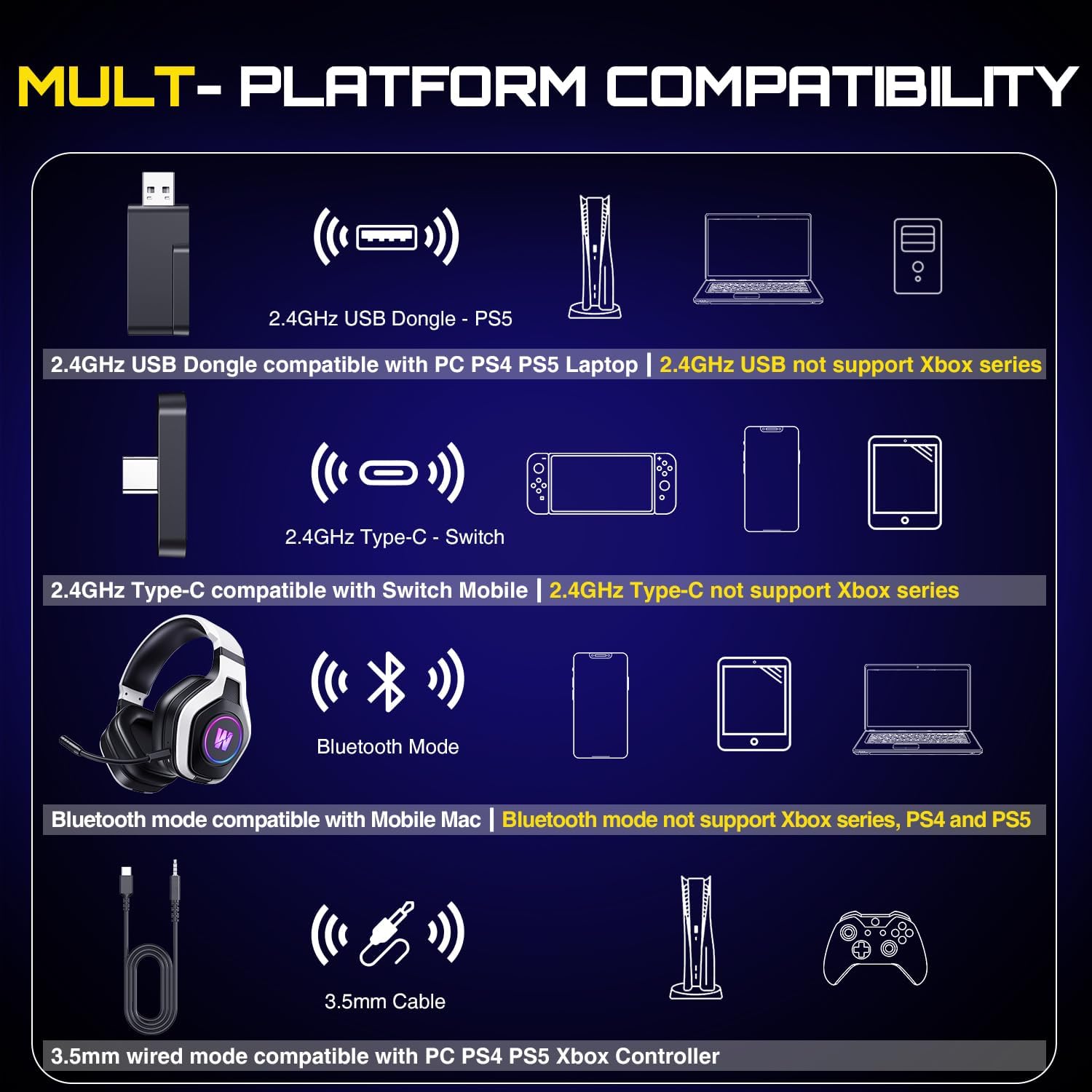 Thumbnail 5 de WiseWing DS01 Wireless Gaming Headset with Mic – 7.1 Surround, 60H Battery, RGB