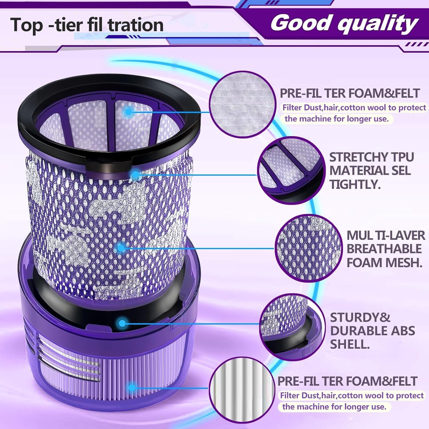 Detalle de Syxtidy Ersatzfilter-Set für Dyson V12 Detect Slim/Absolute – 2 Filter + Reinigungswerkzeug