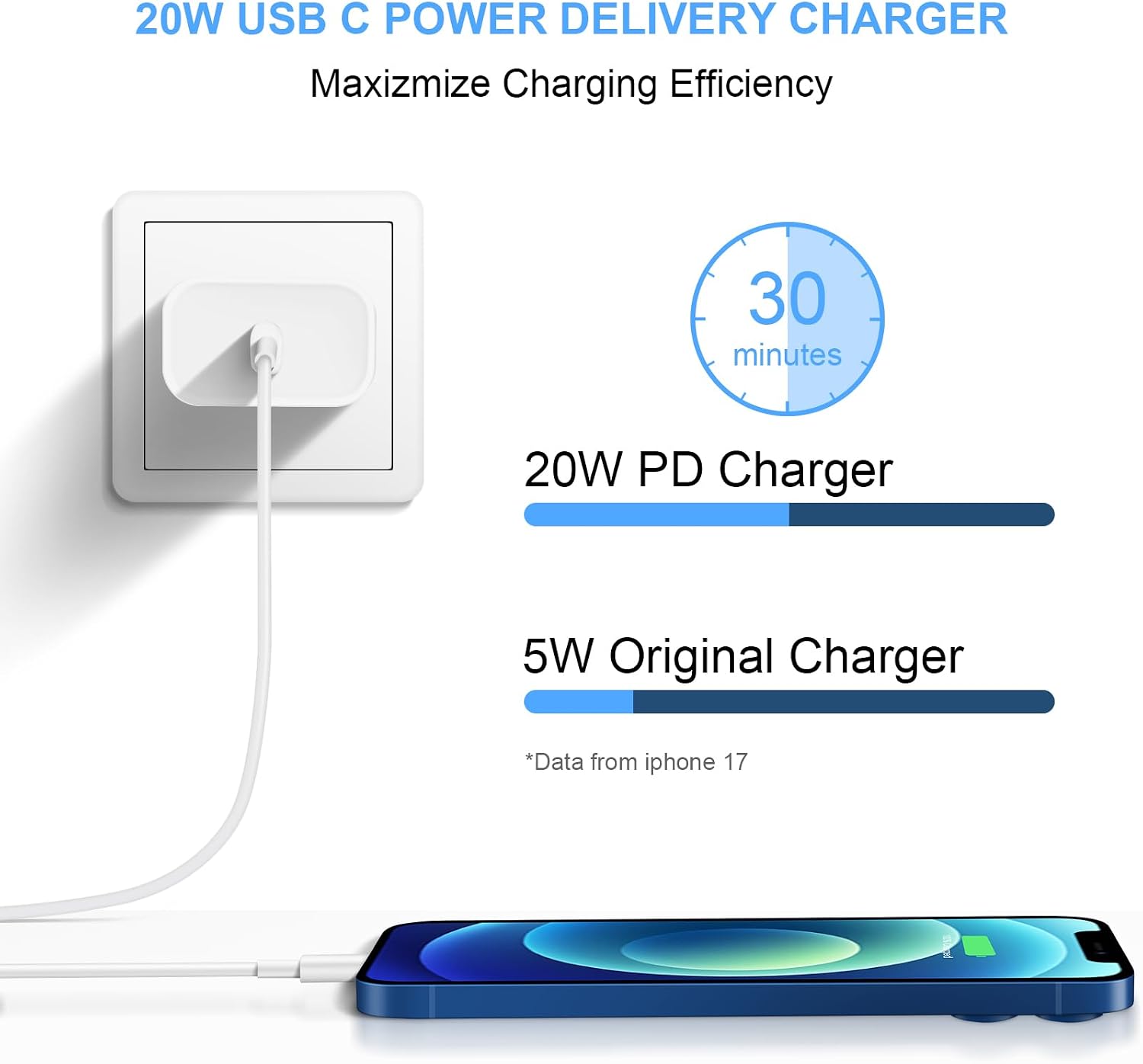 Thumbnail 4 de ROMITAZ CA-15T 20W USB-C Wall Charger, PD 3.0, 2-Pack