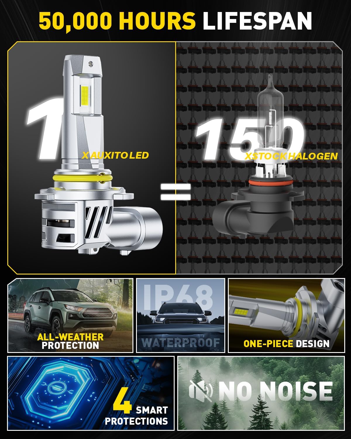 Detalle de AUXITO 9005 HB3 LED Fog Bulbs