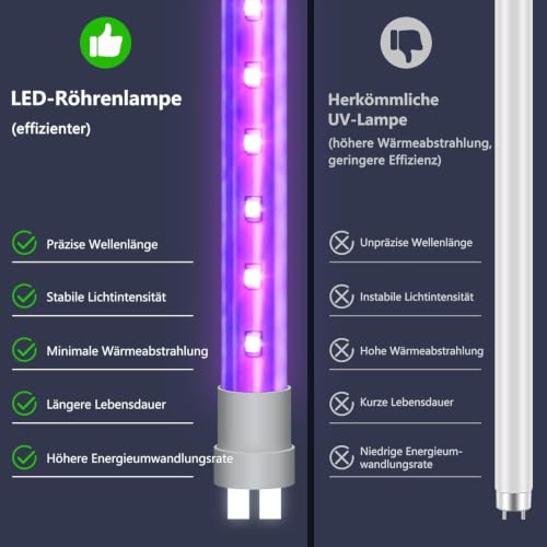 Detalle 2 de WUEAOA Insektenvernichter elektrisch mit 2×6W UVA LEDs, IPX4, 3800V – Wandmontage, chemiefrei