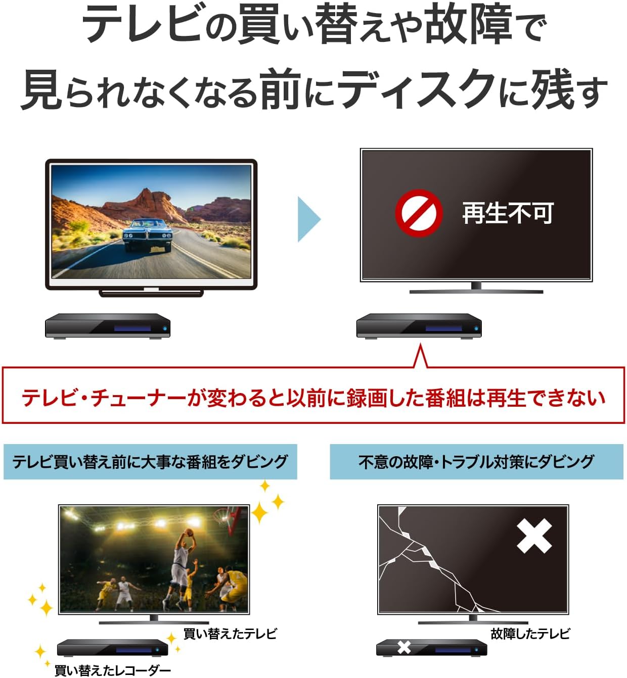 Detalle de アイオーデータ DVRP-R1/E テレビ録画番組をDVDにダビングできるパソコン用DVDドライブ