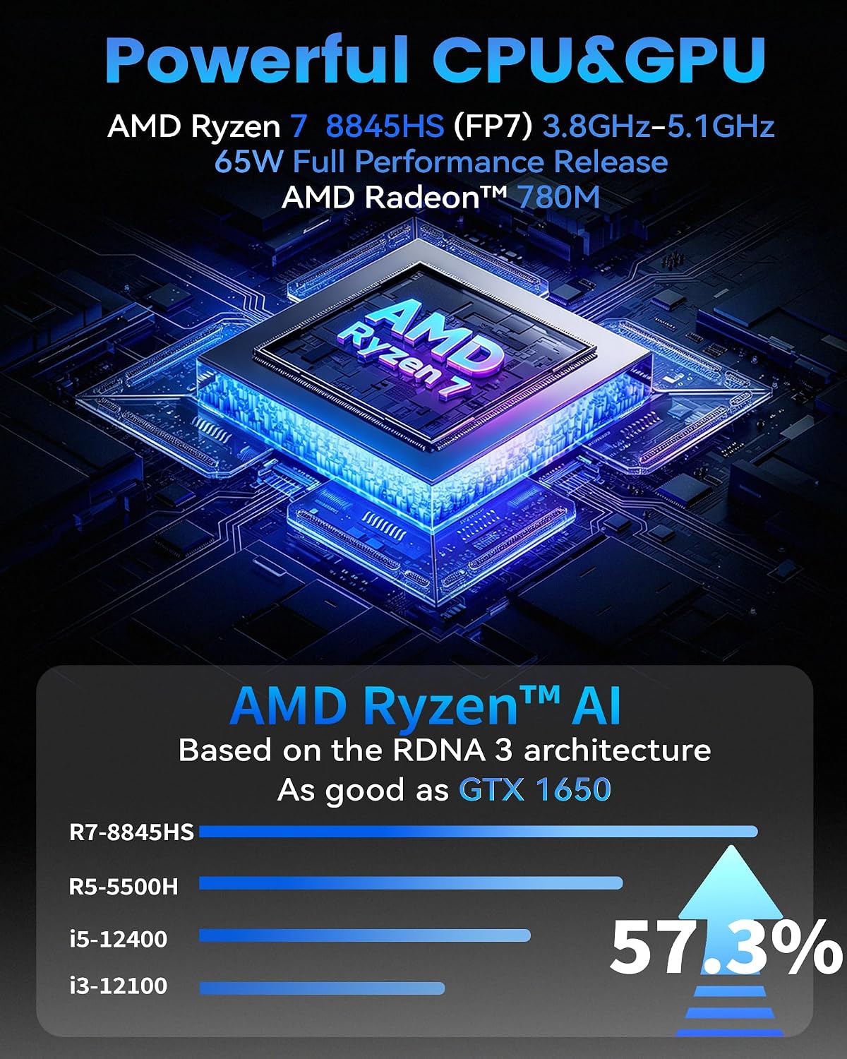 Detalle de Getorli AI Mini PC with AMD Ryzen 7 Pro 8845HS and Radeon 780M