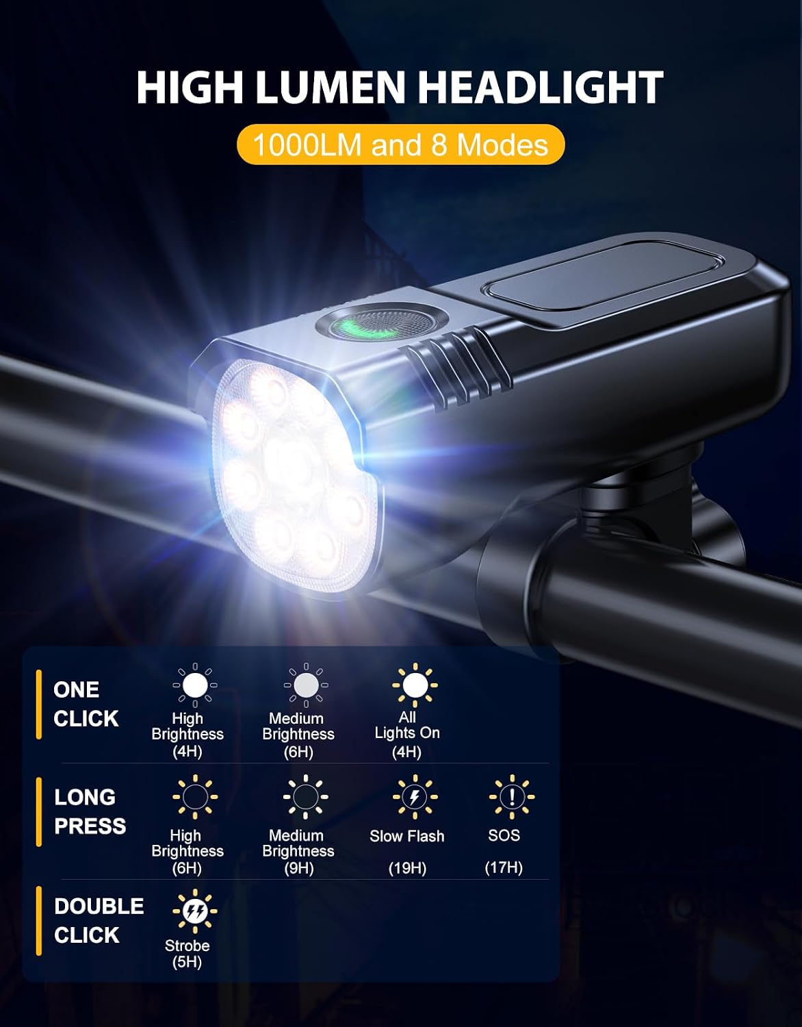 Detalle 2 de Zewdov G90 Bike Light Set, 1,000-Lumen Headlight, 15 Modes, IP65