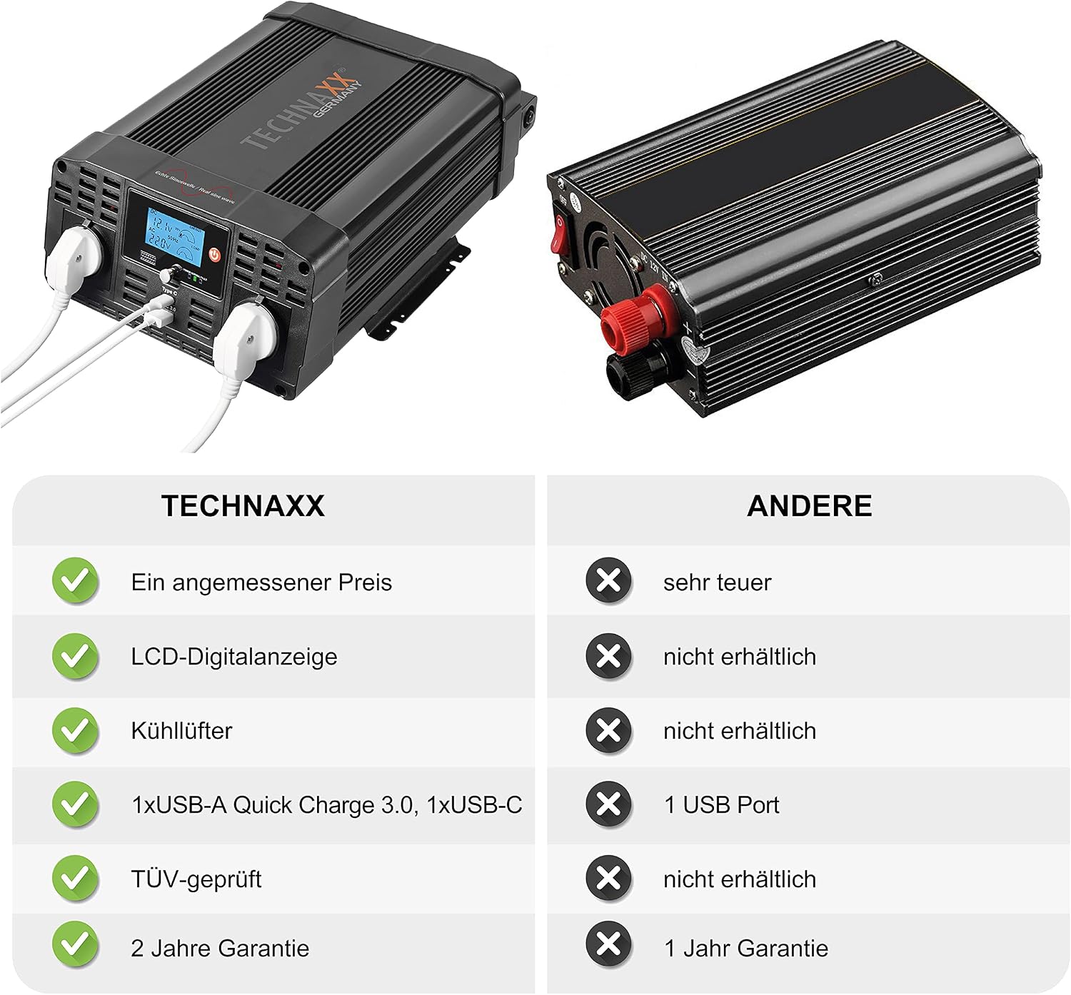 Detalle 2 de Technaxx KFZ-Wechselrichter 12V auf 230V Reiner Sinus 2000W (4000W Spitze) – TÜV Rheinland zertifiziert, LC-Display, 2x Schuko, USB-C & USB-A QC3.0 – für Auto, Camping