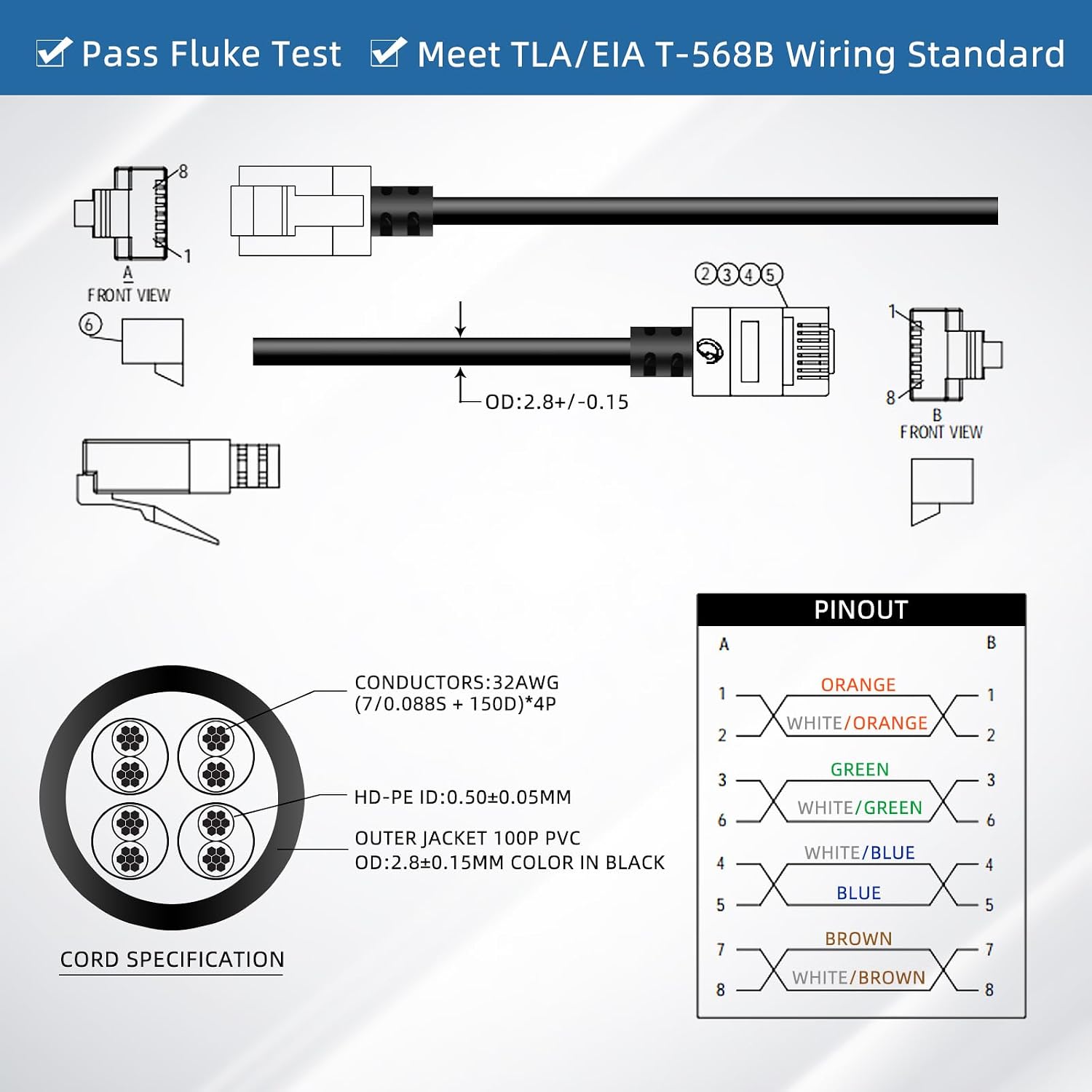 Detalle 2 de Dutevolns 2-Pack Ultra Thin Cat 6A Ethernet Cables (10m) – flexible slim RJ45 LAN cords, 10Gbps 550MHz