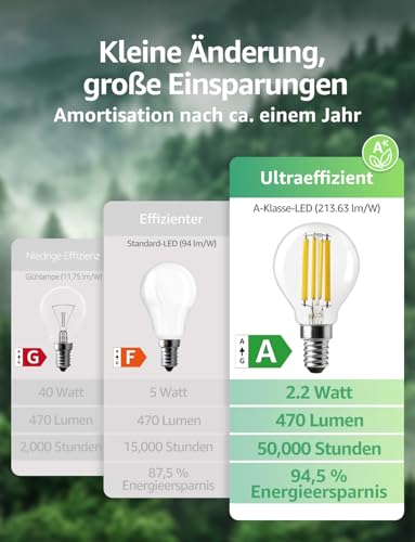Detalle de Lepro E14 LED warmweiß 2,2W P45 470 lm 2700K – 4 Stück