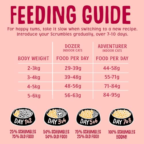 Thumbnail 8 de Scrumbles All Natural Dry Cat Food with Chicken & Fresh Salmon (2.5 Kg) – High Protein for Adults & Seniors