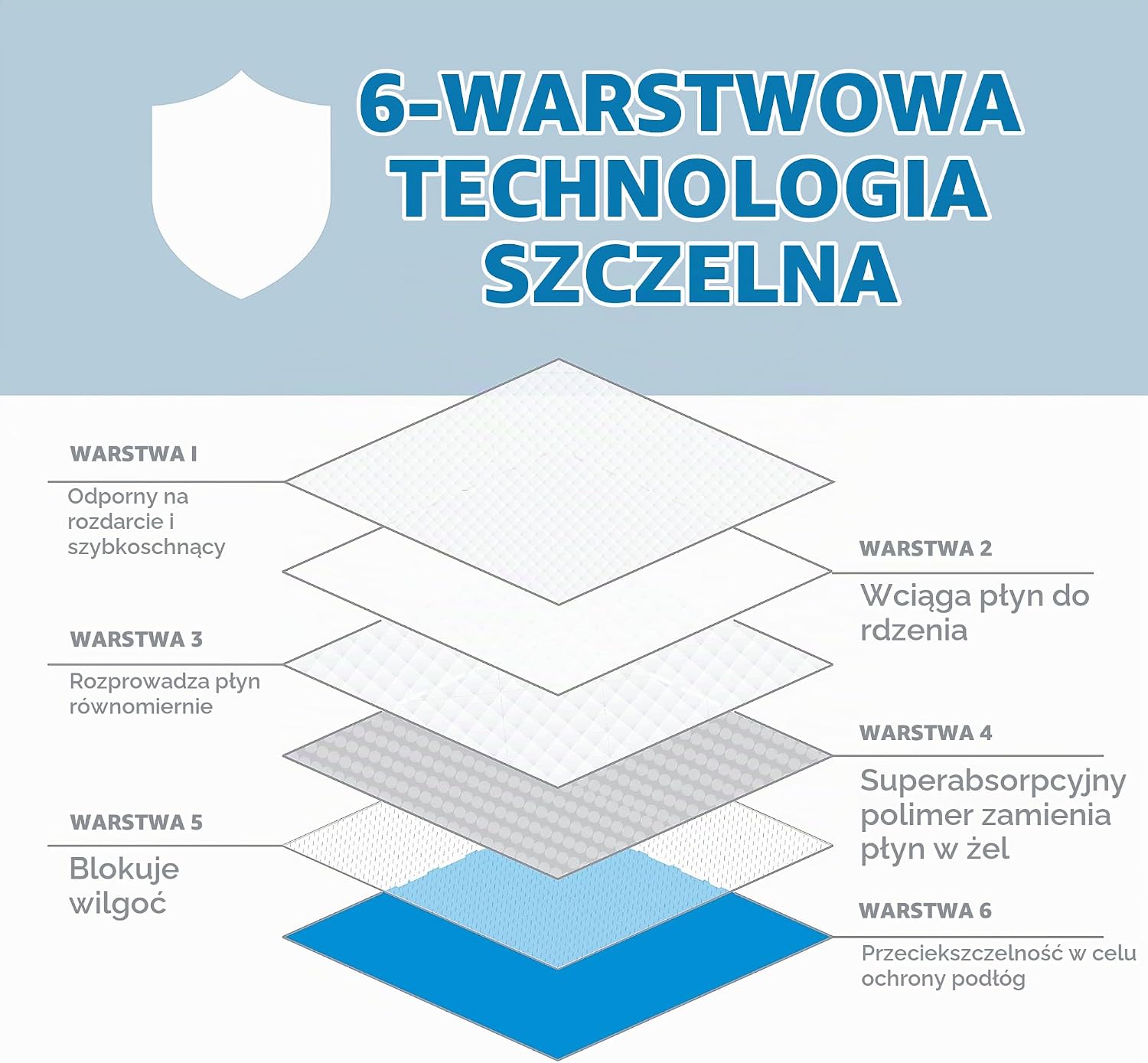 Detalle 2 de Four Paws Wee Wee Pads – podkłady dla szczeniąt, 5 warstw, 58 × 56 cm, 50 szt.