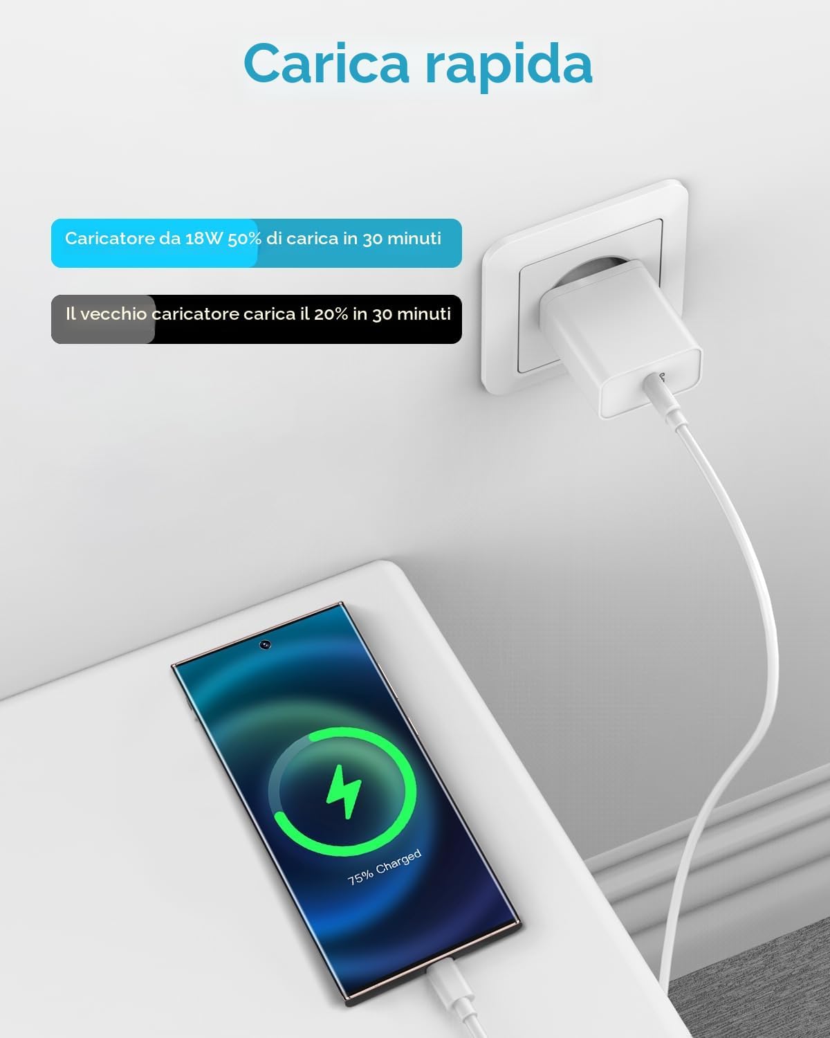 Detalle de Caricatore USB 18W con cavo USB Type-C 2m e Quick Charge 3.0 (per Samsung Galaxy e Xiaomi Redmi)