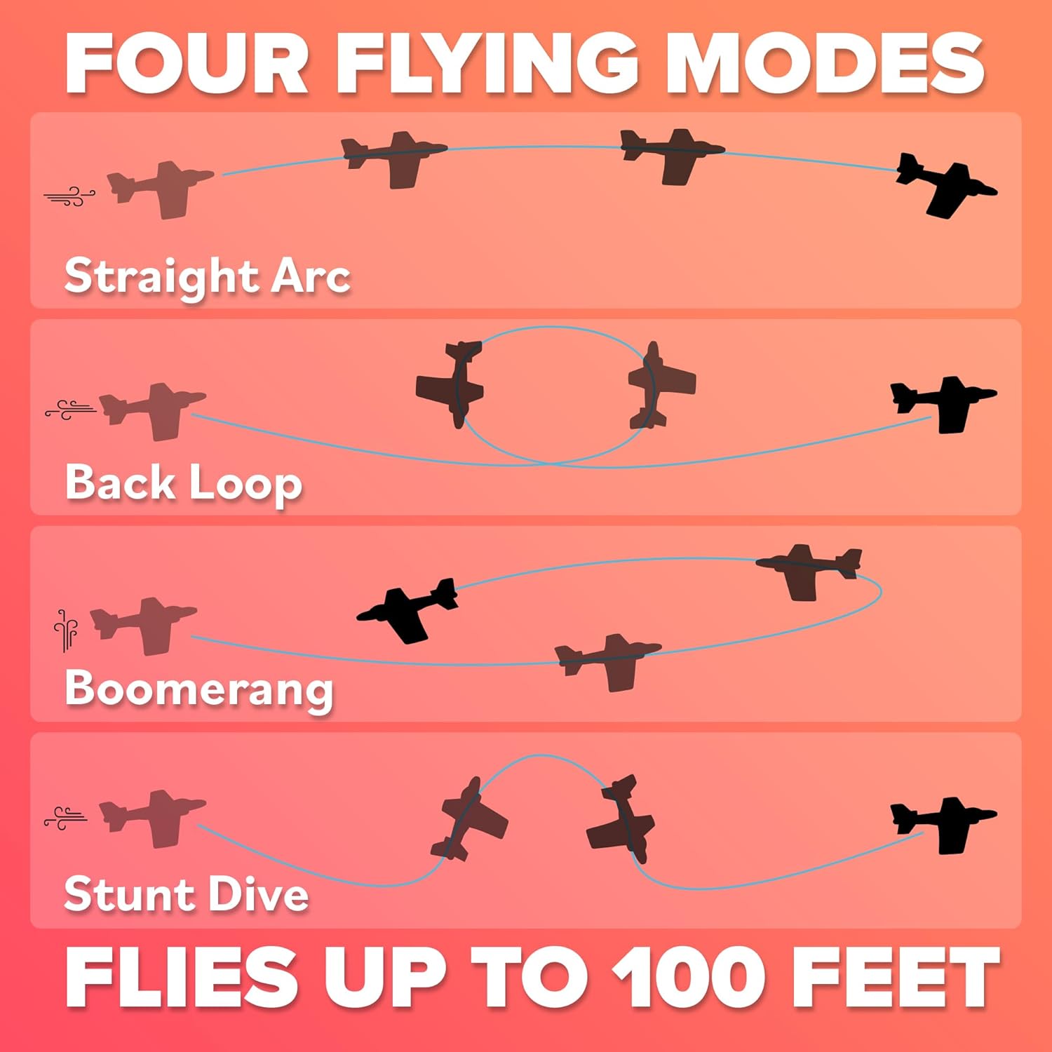 Thumbnail 5 de Refresh Sports Foam Airplanes 100ft Flight