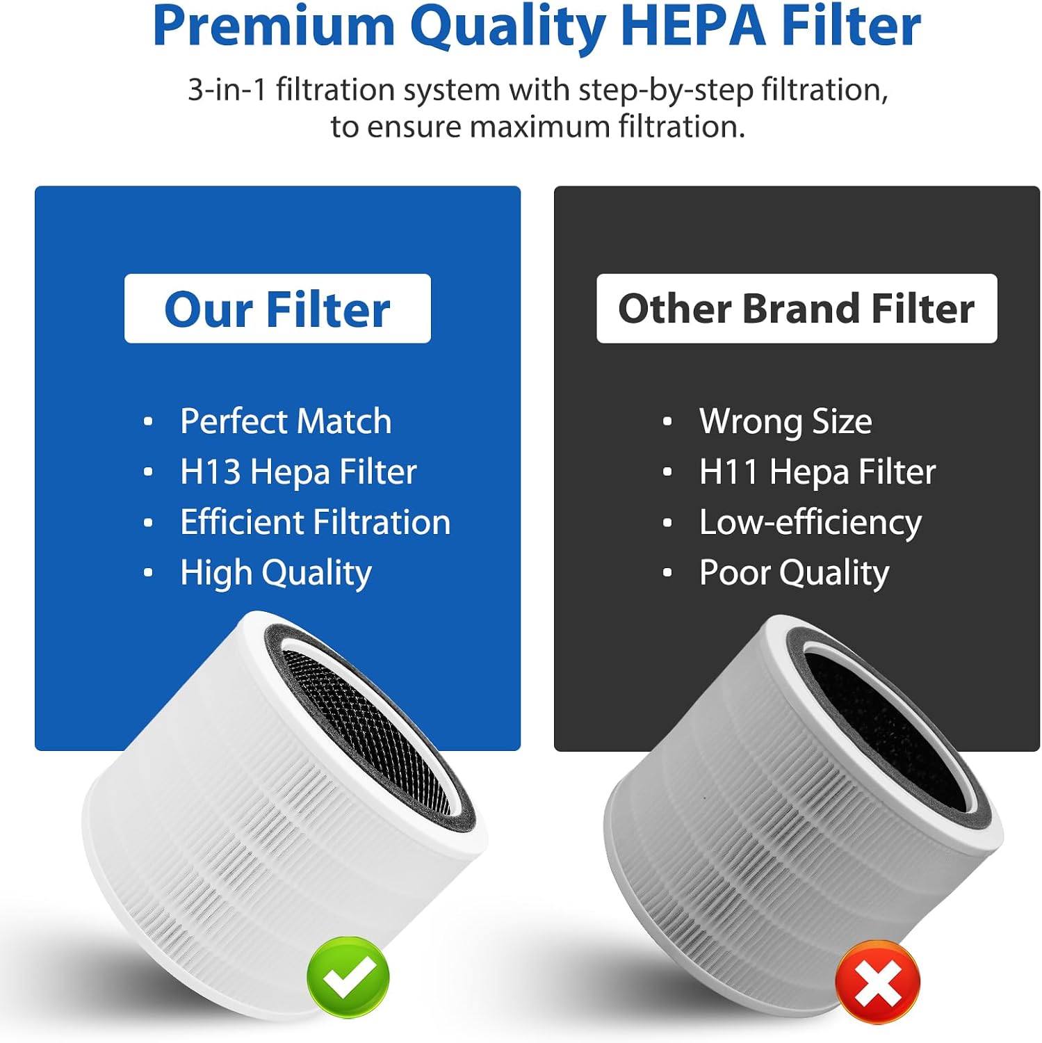 Thumbnail 5 de Levoit Core 200S Replacement Filter 2-Pack