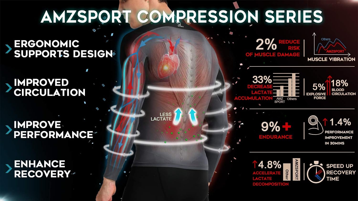 Detalle 2 de AMZSPORT maglia da compressione uomo traspirante a maniche corte per palestra e running