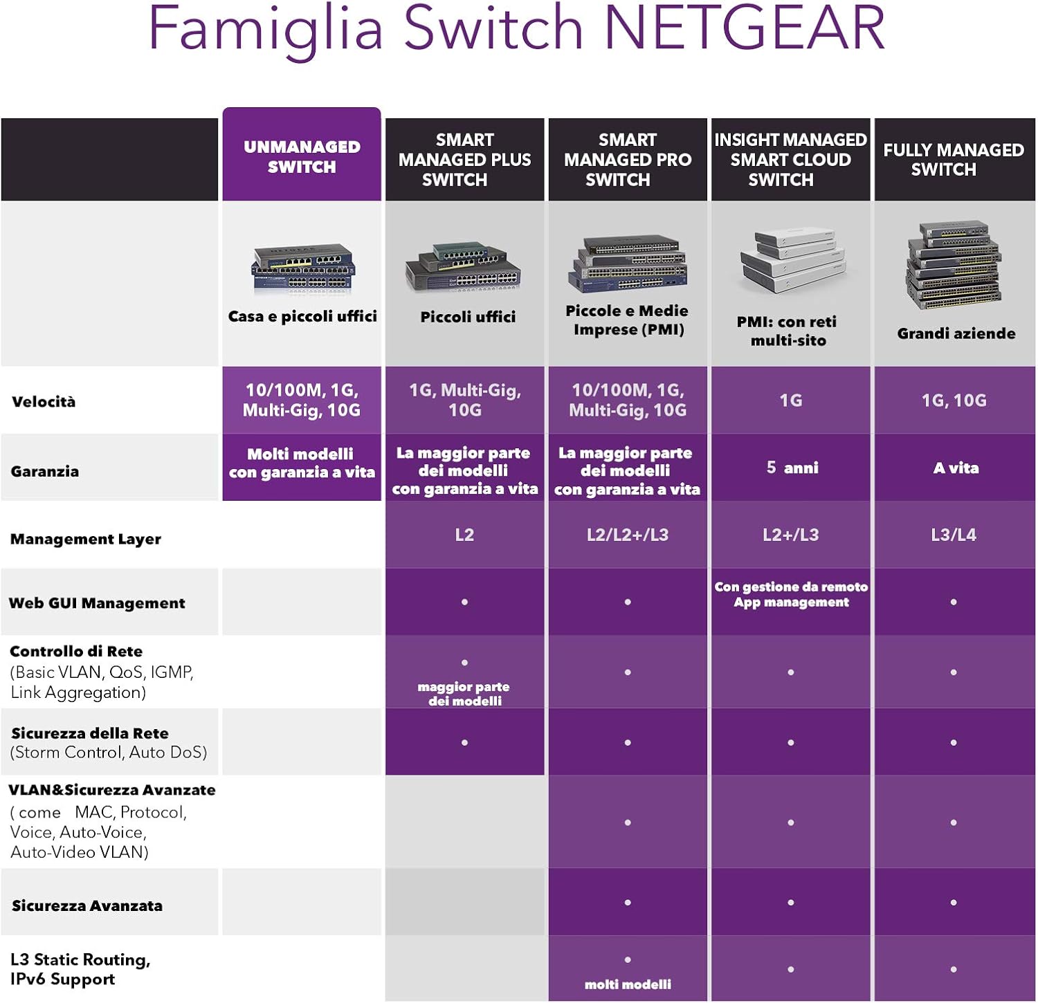 Thumbnail 5 de Netgear GS116LP 16-Port PoE+ Gigabit Unmanaged Switch (76W, FlexPoE-ready)