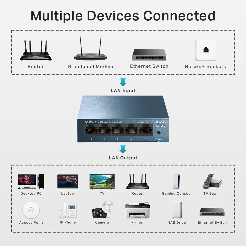 Thumbnail 4 de TP-Link LS105G 5 Port Gigabit Switch