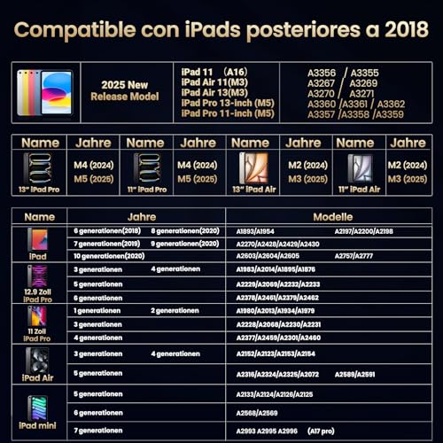 Thumbnail 5 de BAZO Lápiz para iPad (2018-2026): carga rápida, detección de inclinación y rechazo de palma