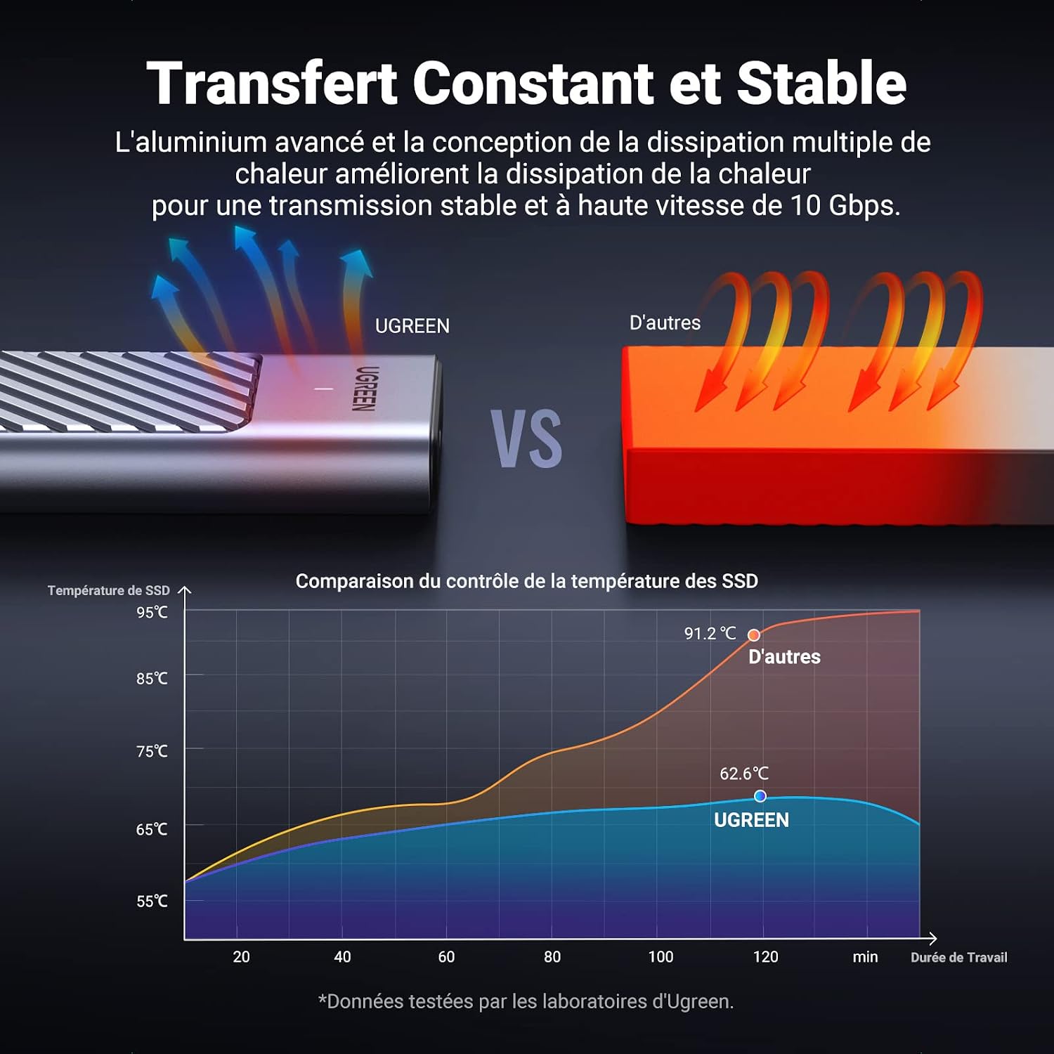 Detalle 2 de UGREEN boîtier M.2 SSD NVMe 10 Gbps