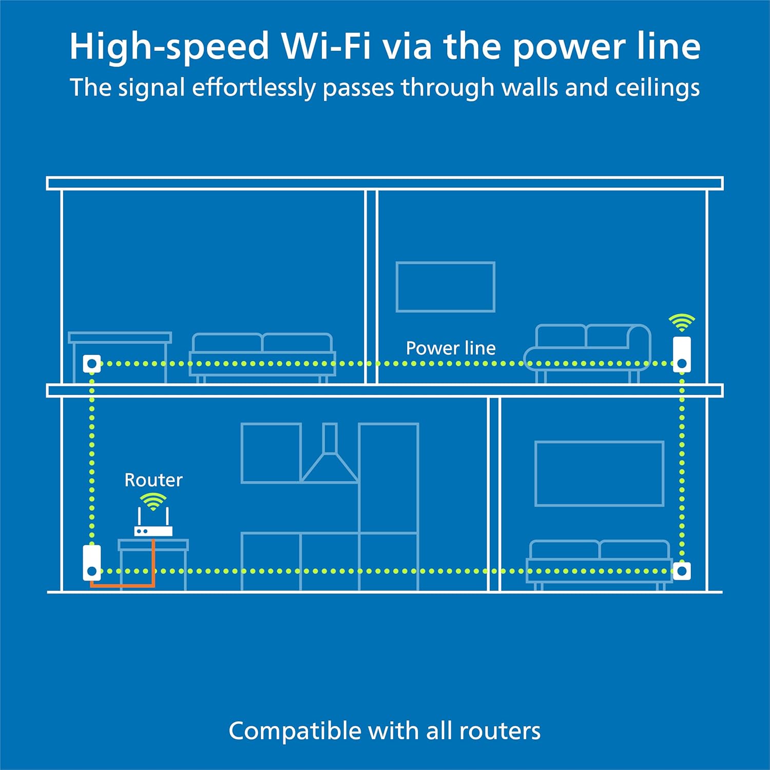 Thumbnail 5 de devolo Magic 2–2400 Mesh Wi-Fi 5 Next add-on adapter for Magic Powerline networks