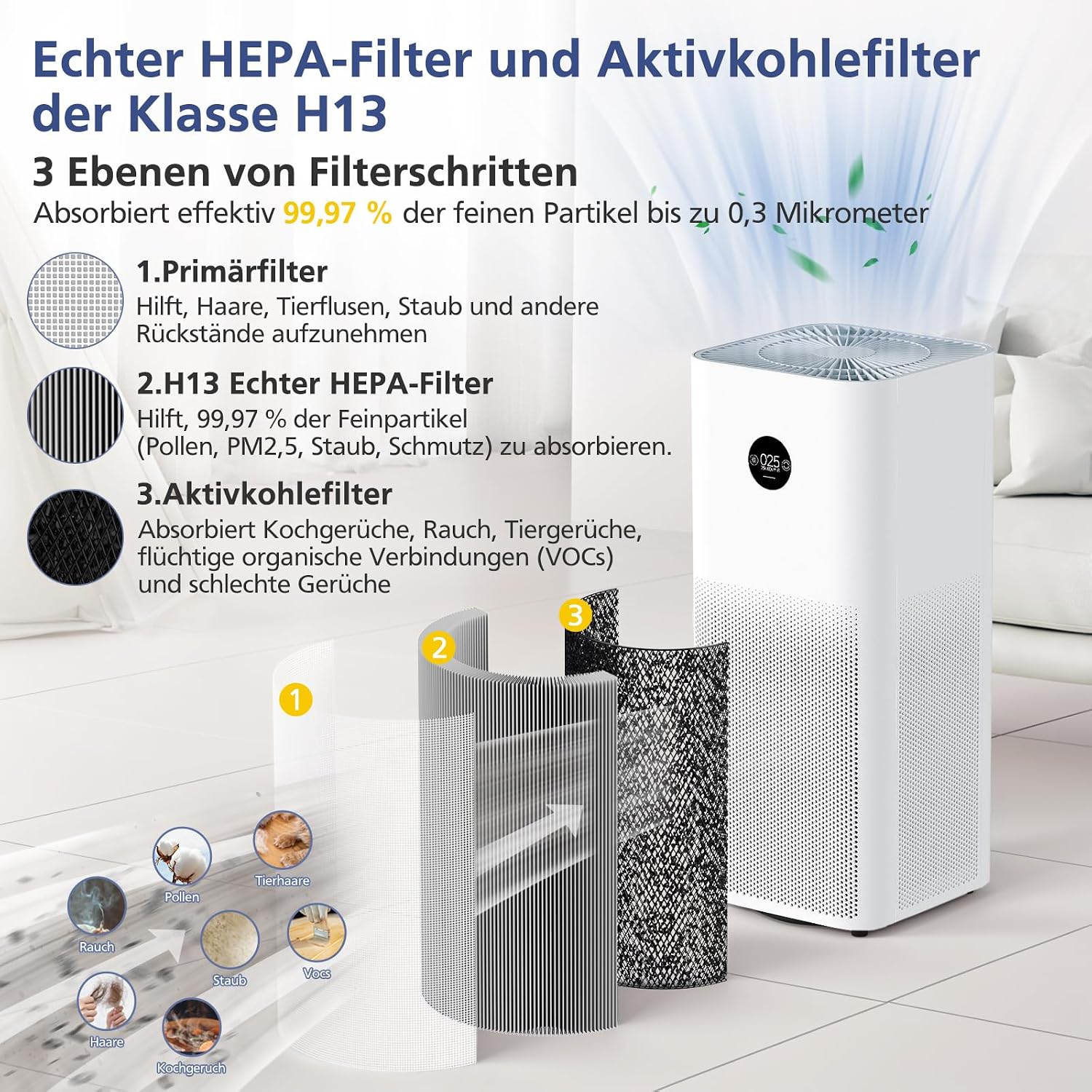 Detalle 1 de Ersatzfilter Xiaomi Mi Luftreiniger H13