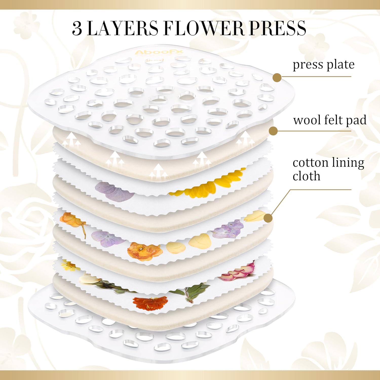 Thumbnail 1 de Aboofx Microwave Flower Press Kit (6.3 x 6.3 inch / 16 x 16 cm) – 3 Layers quick-drying pressing kit