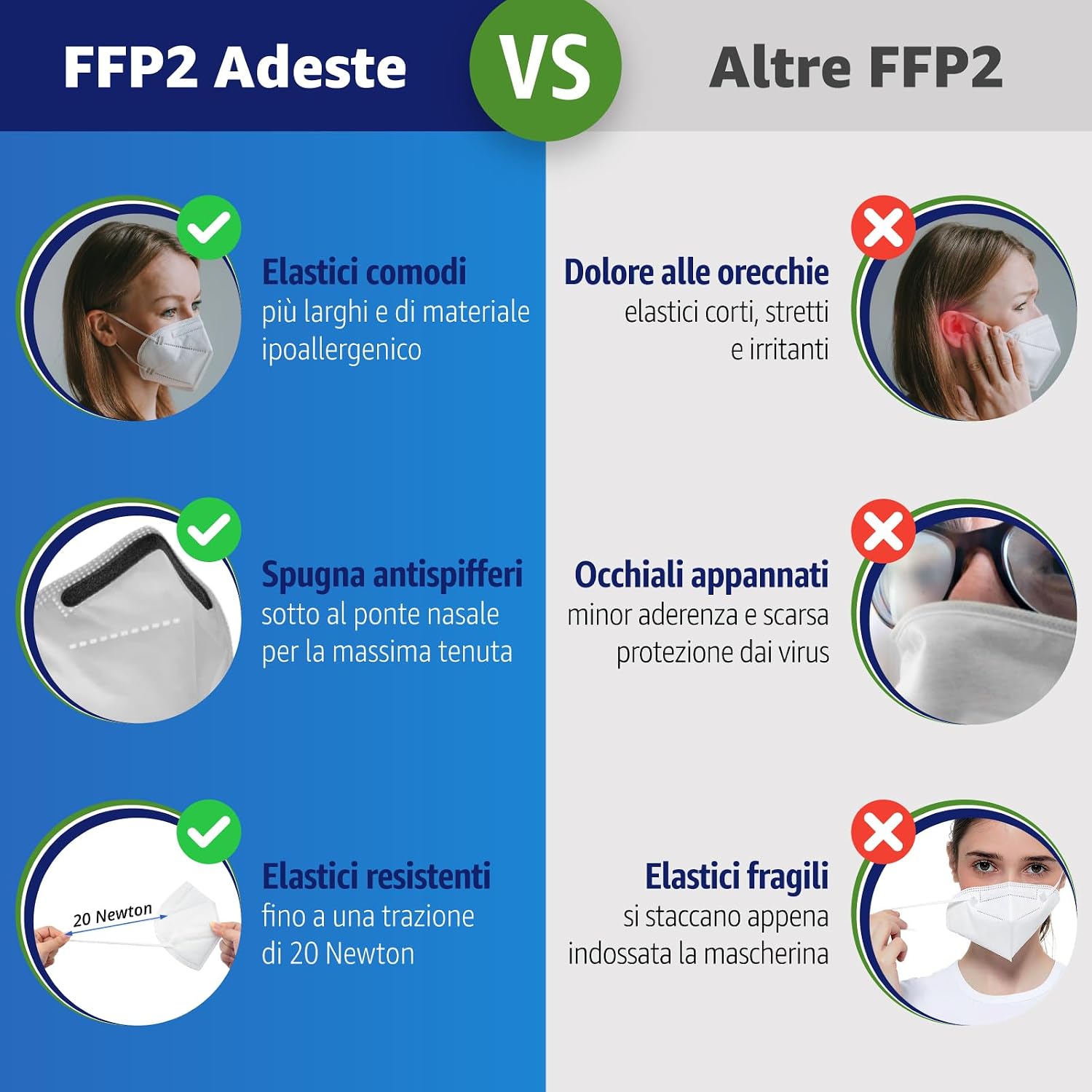 Detalle de Polonord Adeste 50 Mascherine FFP2 nere NR D – Comfort, filtrazione e controllo di qualità