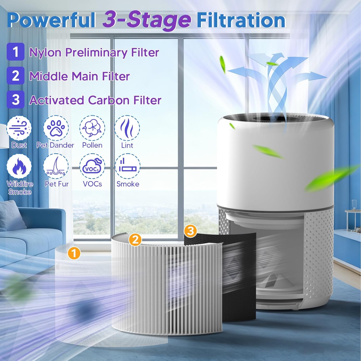 Detalle 2 de Improvedhand Core 300 Replacement Filter (3-in-1, Activated Carbon) for Levoit Core 300/Core 300s/Core 300-P Air Purifiers, 2-Pack