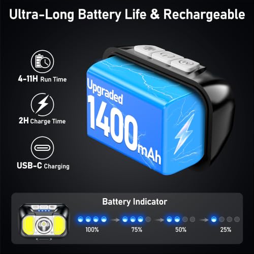 Detalle de Blukar 2026 Gen 2 Head Torch Rechargeable: Bright 10-Mode Headlamp for Outdoors and Work