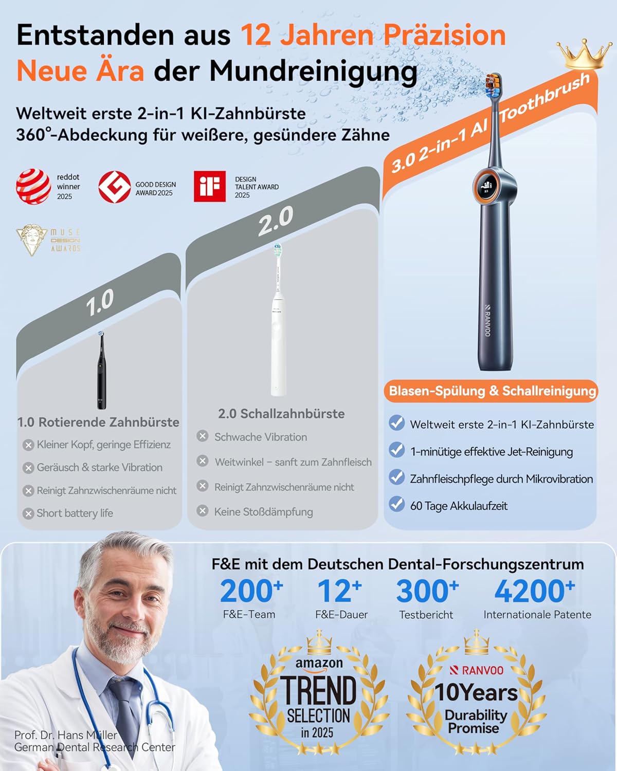 Detalle de RANVOO AirJet™ Elektrische Schallzahnbürste 2 Min 🪥