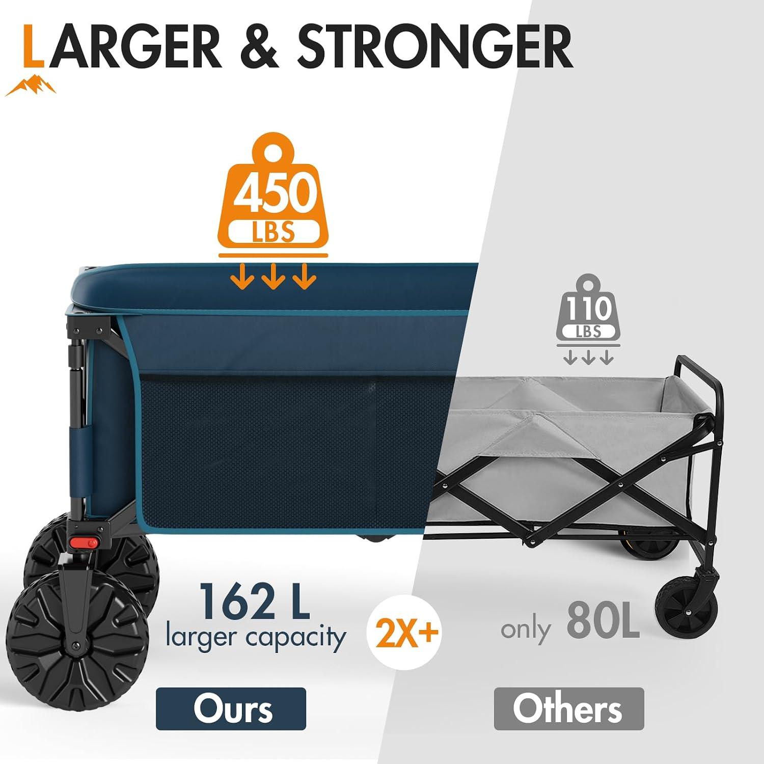 Detalle de Portal Folding Wagon 162L