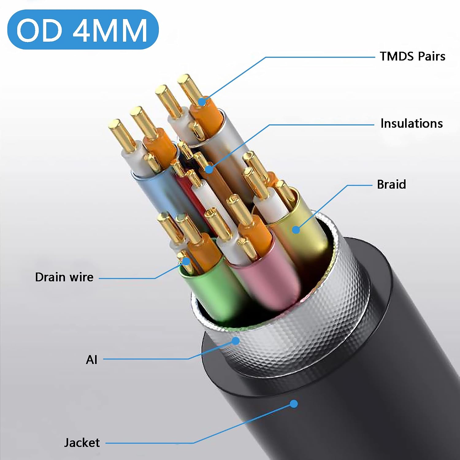 Detalle 2 de Micro-HDMI zu HDMI Kabel 0,3 m 8K