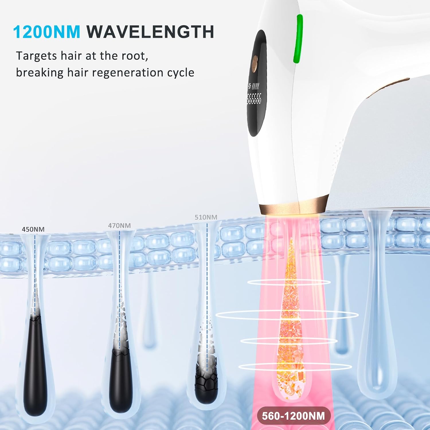 Detalle de IPL Hair Removal Device with 1200nm Range, 999,999 Flashes, and Dual Modes
