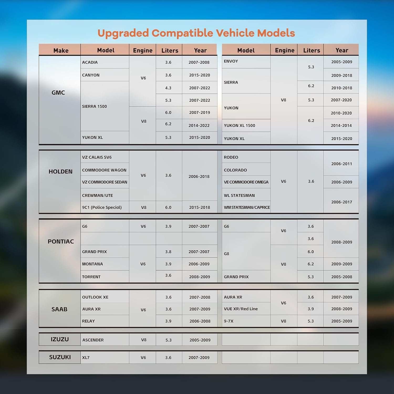 Thumbnail 6 de OBDAFM AFM/DFM Disabler for GM V6 and V8 Engines, Plug-and-Play