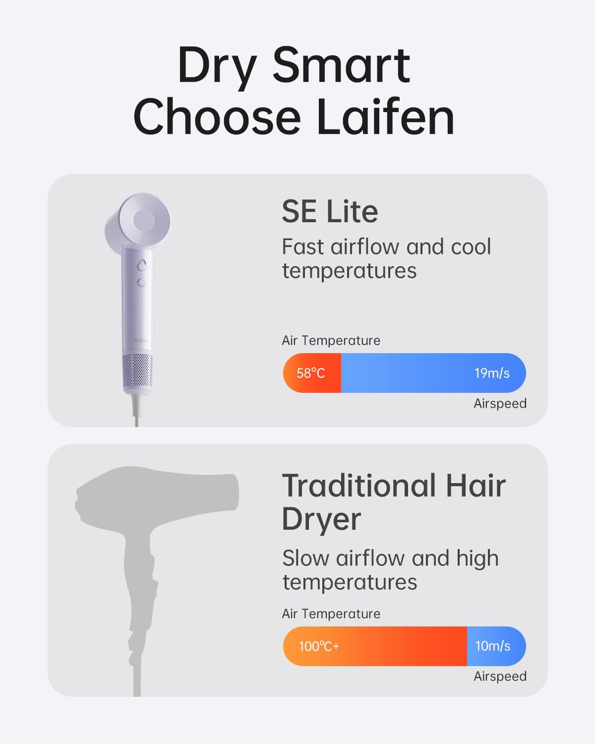 Thumbnail 3 de Laifen SE Lite Hair Dryer (HD110) — negative ionic blow dryer with brushless motor