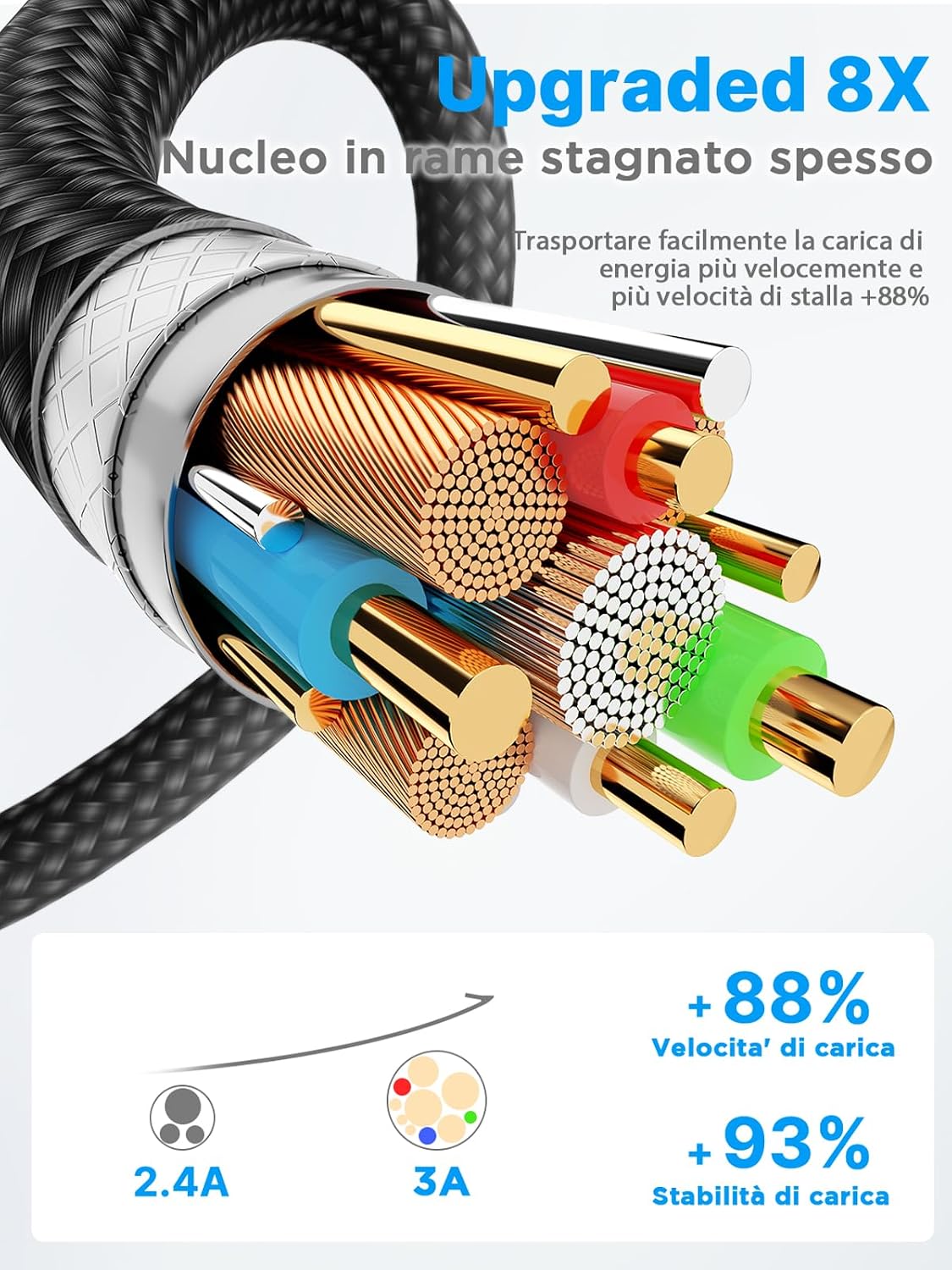 Detalle de Aioneus Cavo USB Type-C 1M+2M: set duali nylon, ricarica rapida e trasferimento dati affidabile