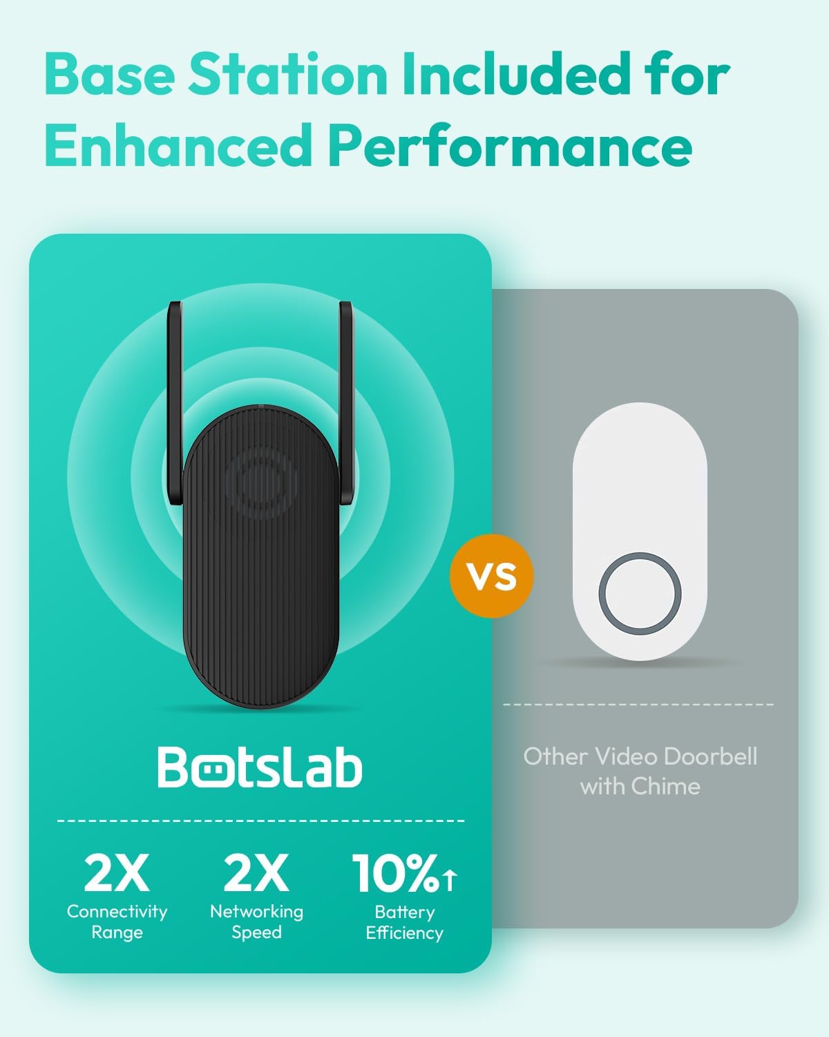Thumbnail 6 de BOTSLAB 5MP Video Doorbell Camera 150‑Day Battery