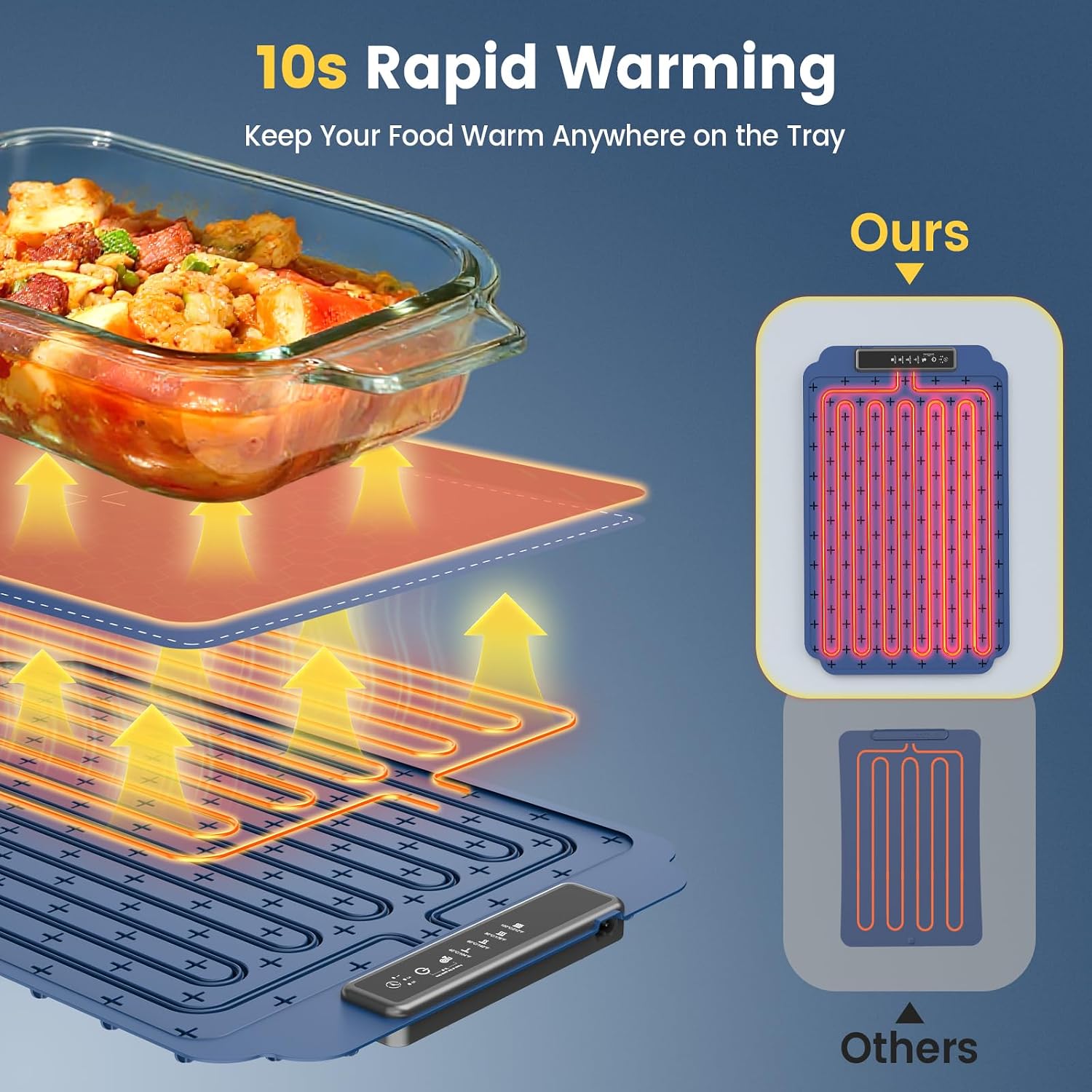 Detalle de Kourice Warming Mat 4-Level Temperature ⚡