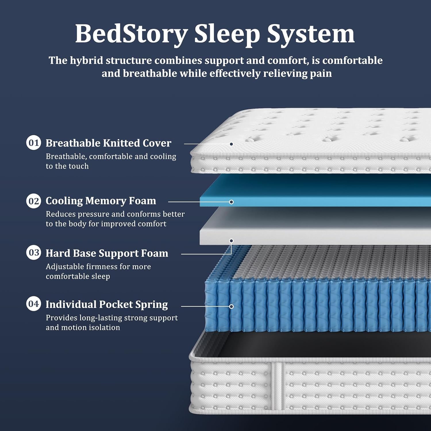 Detalle de BedStory Queen Mattress, 10-Inch