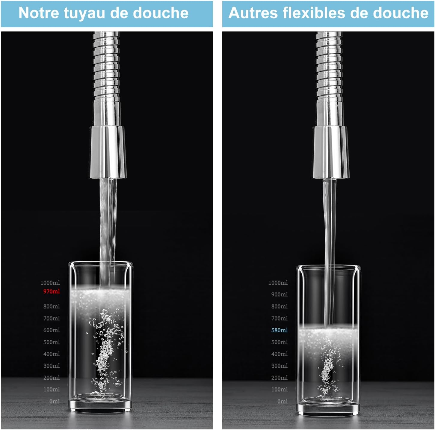 Detalle de OFFO Flexible de Douche 1,6 m avec Protection Anti-torsion – Tuyau en Acier Inoxydable Chromé, 11 mm ( haute pression )